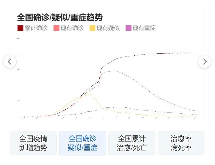 全球最新疫情動態(tài)更新速遞