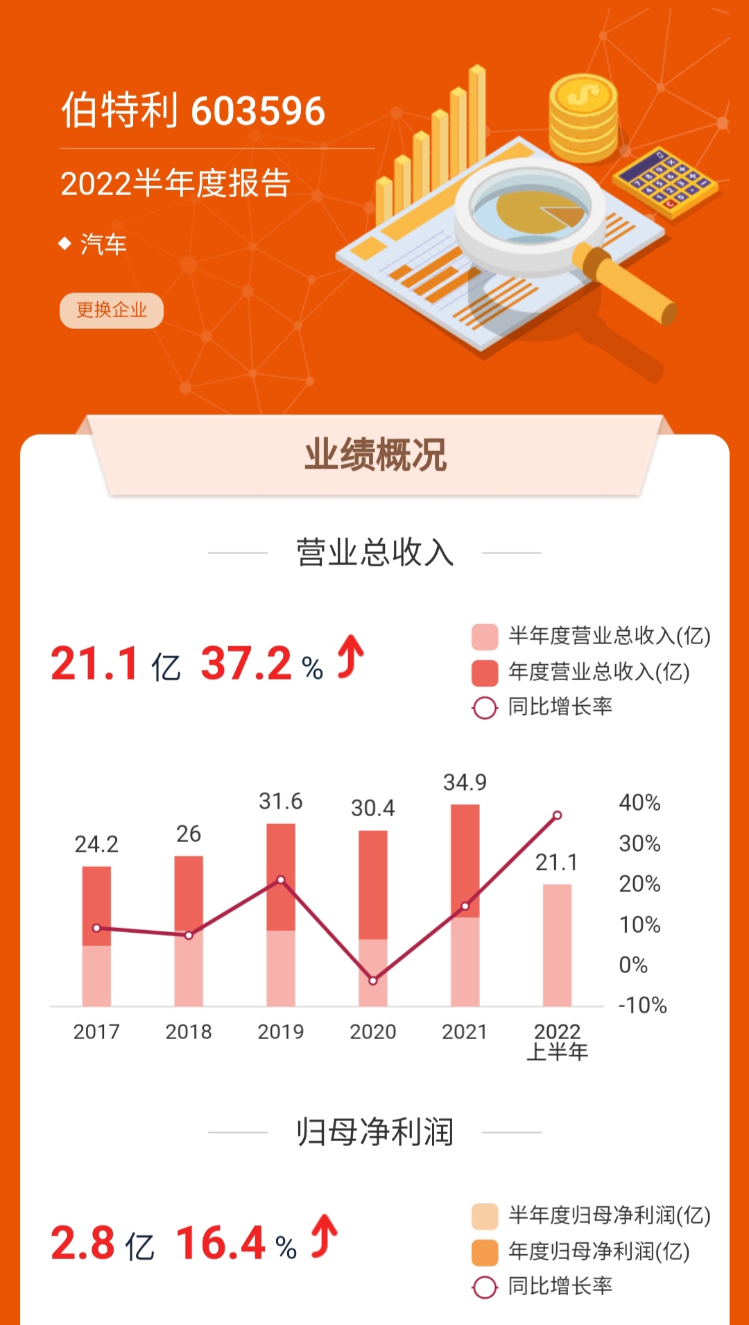 揭秘603596伯特利股票，深度投資視角剖析