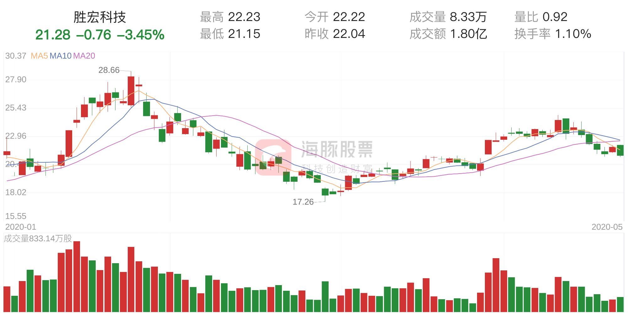 探索勝宏科技股票(代碼300476),潛力與價(jià)值分析