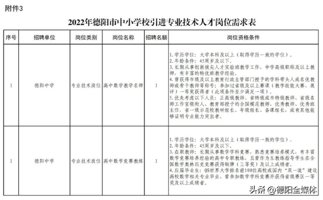德陽最新招聘信息更新速遞