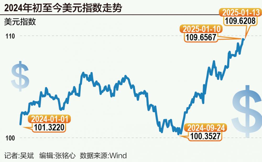 美元指數(shù)最新指數(shù)——科技新星引領(lǐng)貨幣未來(lái)風(fēng)向標(biāo)