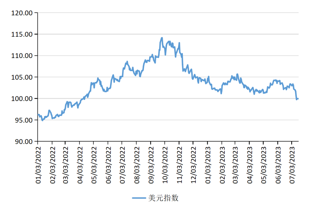 美元指數(shù)最新指數(shù)——科技新星引領(lǐng)貨幣未來(lái)風(fēng)向標(biāo)