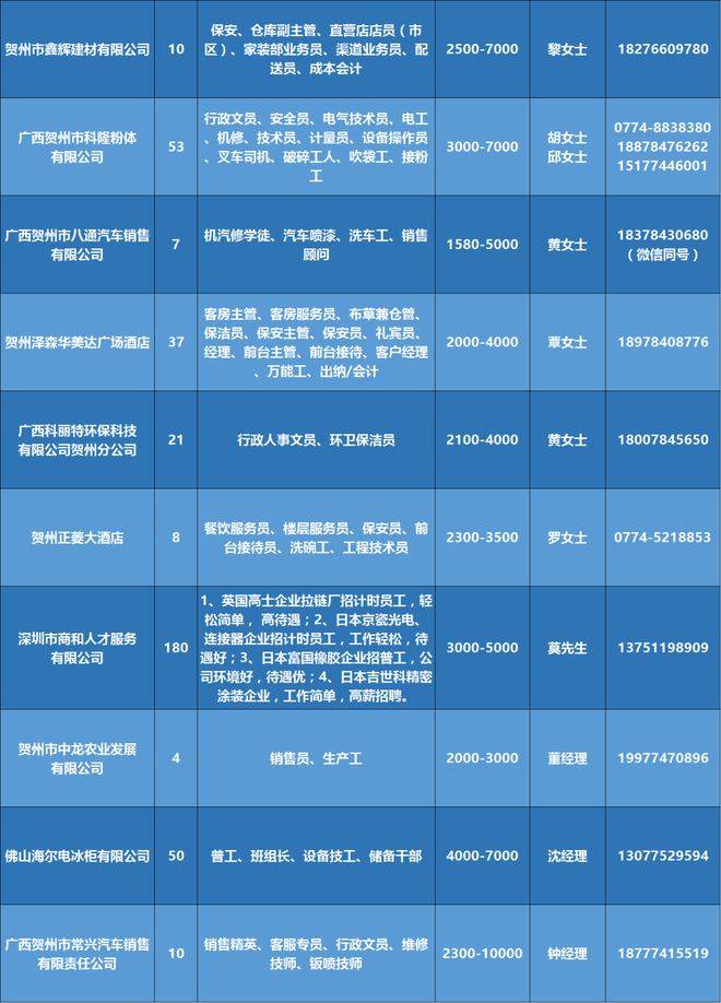 珠海瀚威世通最新職位招聘啟事及招聘信息概述