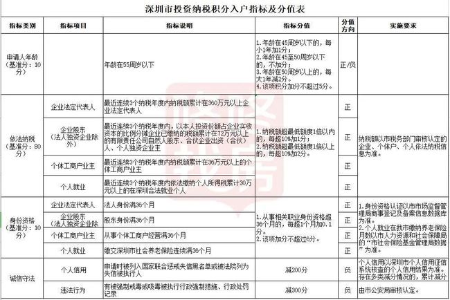 深圳50歲以上招聘信息,深圳的午后陽(yáng)光與50歲的新起點(diǎn)