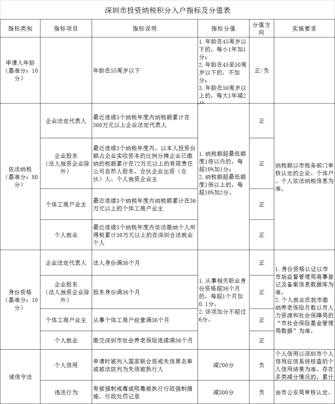 深圳50歲以上招聘信息,深圳的午后陽(yáng)光與50歲的新起點(diǎn)