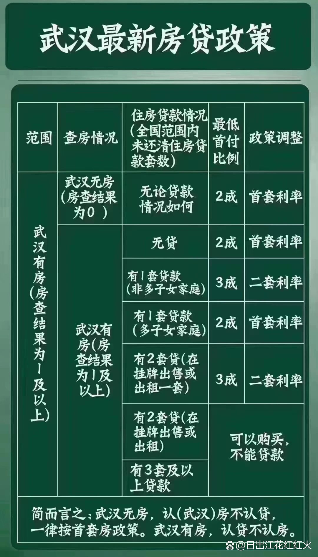 武漢最新購房政策解讀與指南