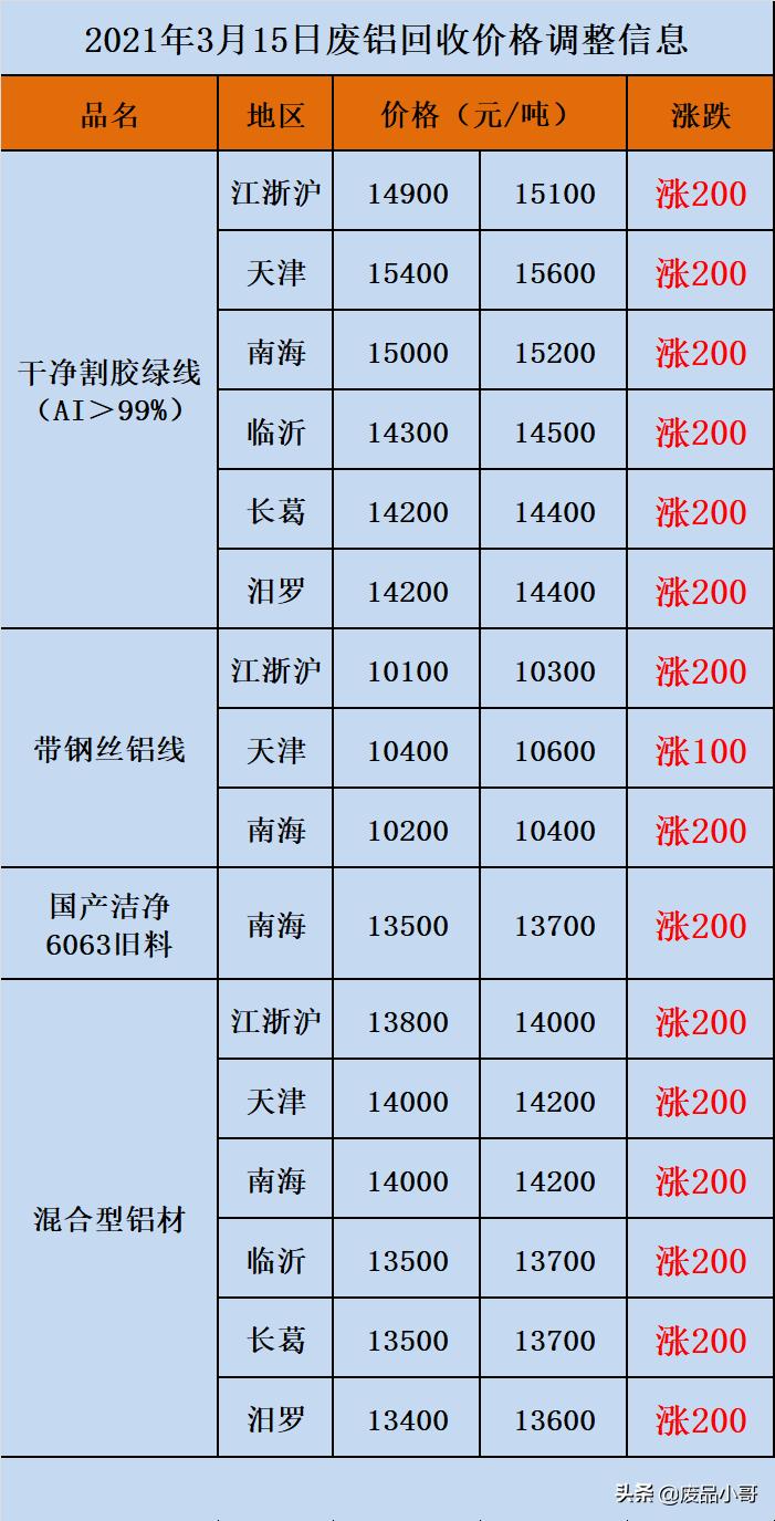 最新廢錫價格行情分析與趨勢預測