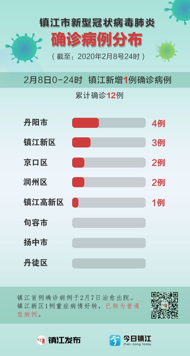 最新病例報(bào)告分享及分析