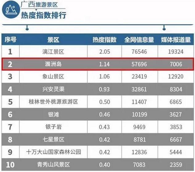 潿洲島最新動(dòng)態(tài)與資訊