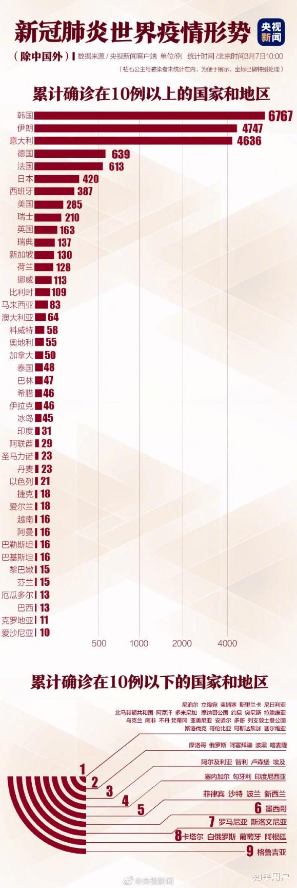 全國(guó)新冠疫情最新情況,全國(guó)新冠疫情最新情況