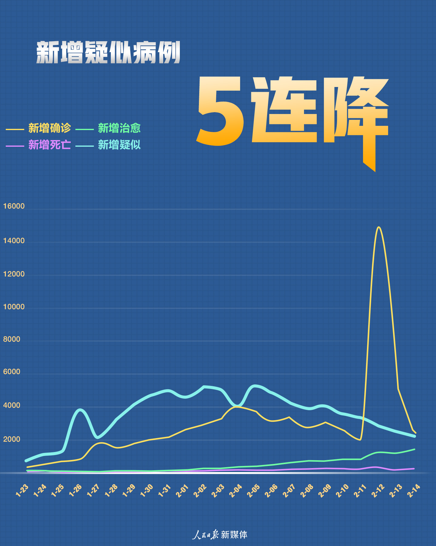 全國(guó)新冠疫情最新情況,全國(guó)新冠疫情最新情況