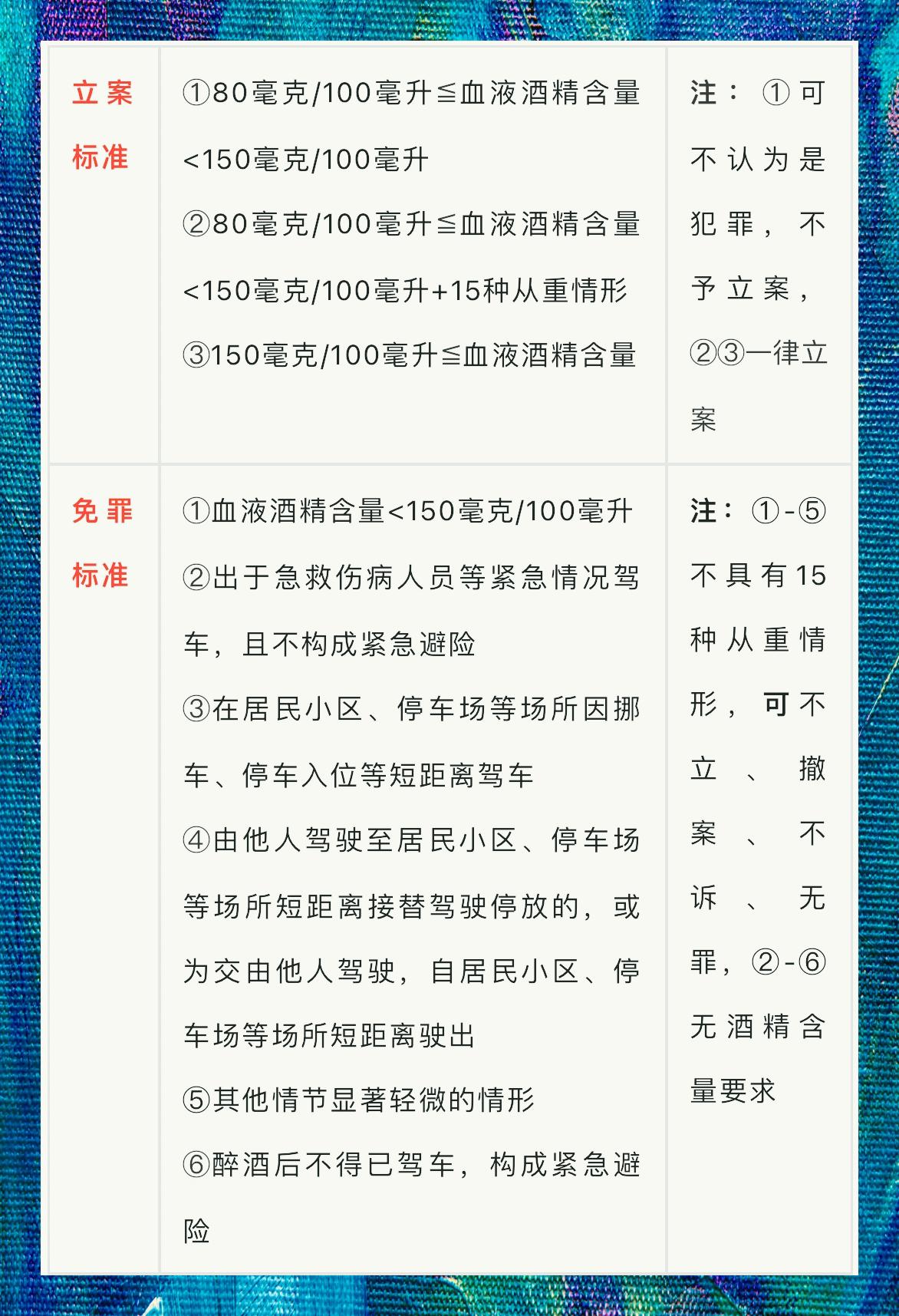 酒駕處罰最新標(biāo)準(zhǔn)與小巷深處的特色小店探秘揭秘