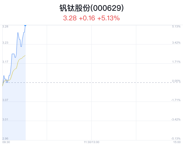 ST釩鈦最新消息與友情的溫馨故事