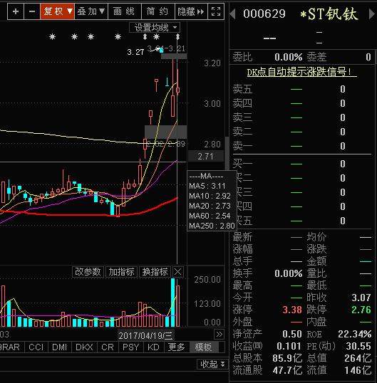 ST釩鈦最新消息與友情的溫馨故事