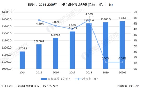 最新行業(yè)發(fā)展趨勢深度解析