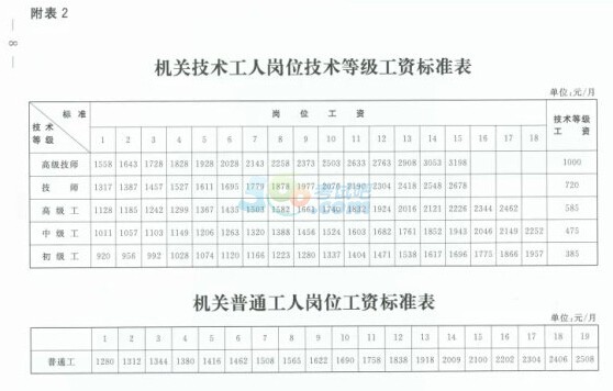 最新工齡工資國家規(guī)定的科普解讀