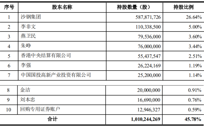 沙鋼股份重組最新動(dòng)態(tài)與巷弄深處的獨(dú)特風(fēng)味揭秘