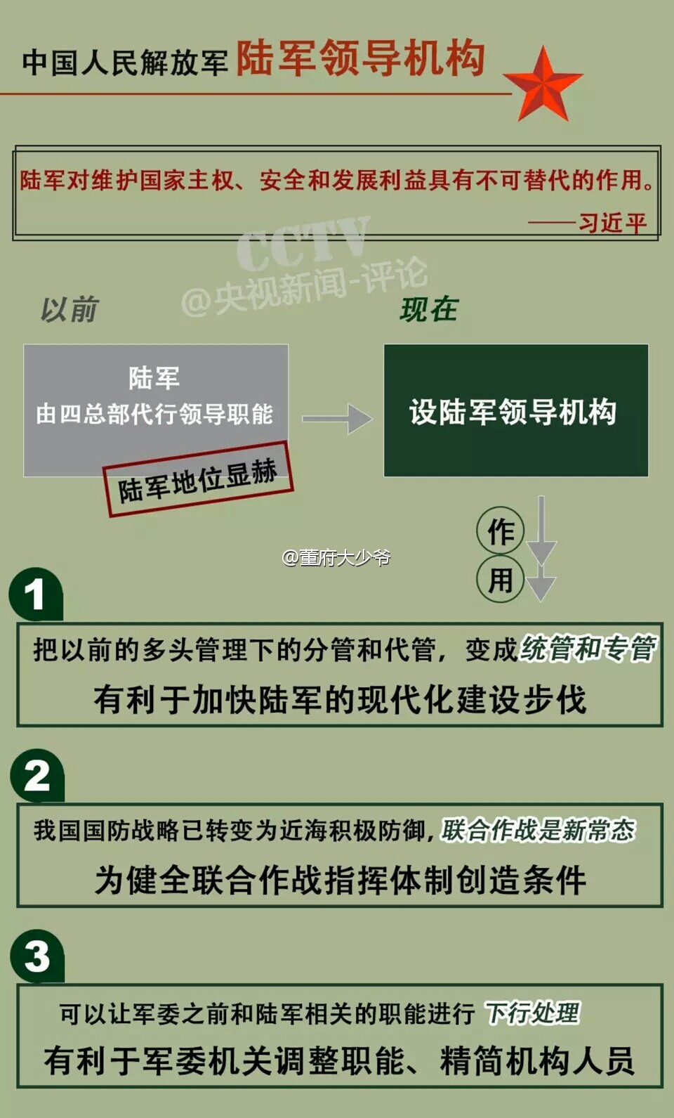 集團(tuán)軍改革最新動態(tài)與步驟指南揭秘