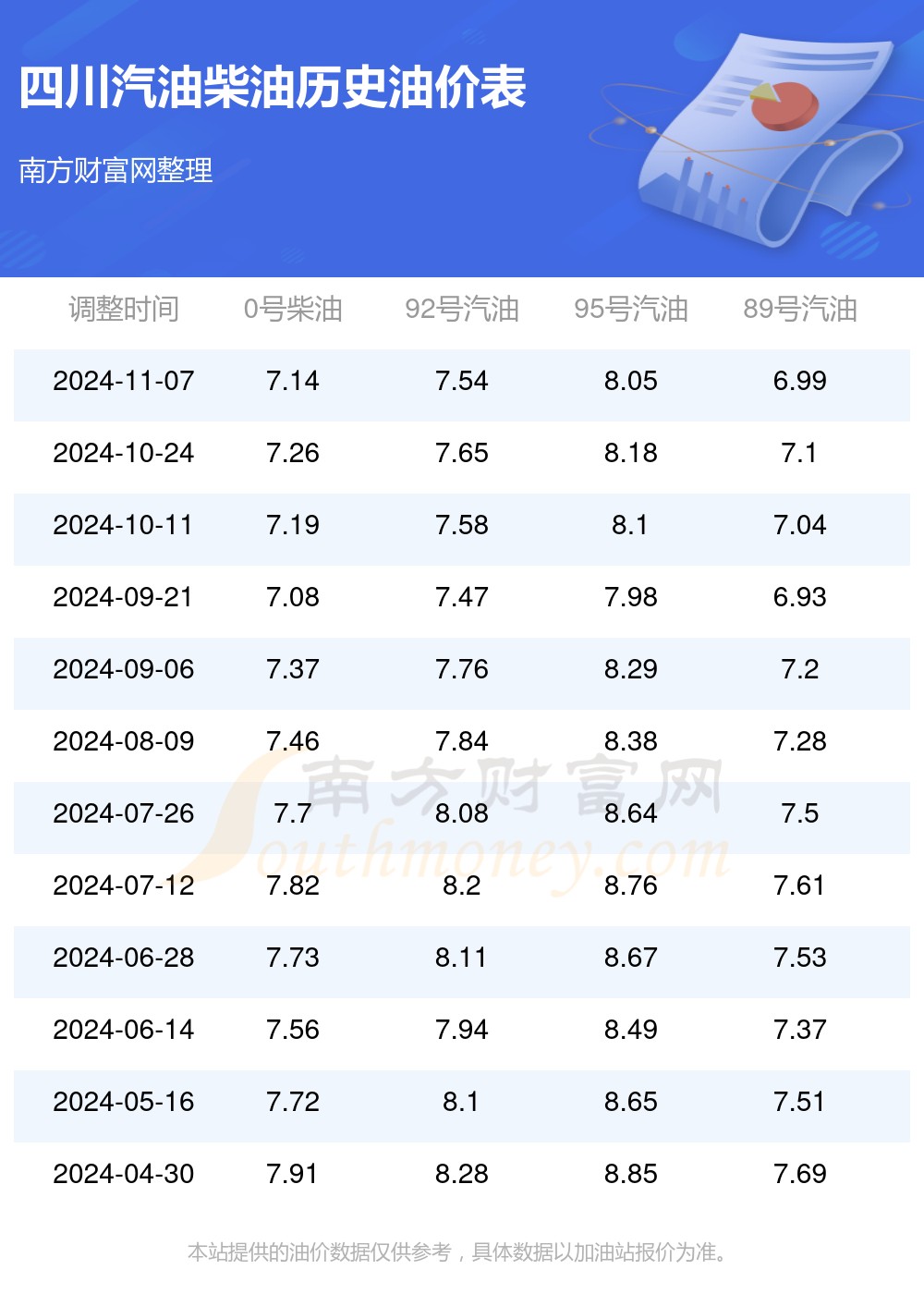 四川92號汽油最新價格解析與趨勢預測
