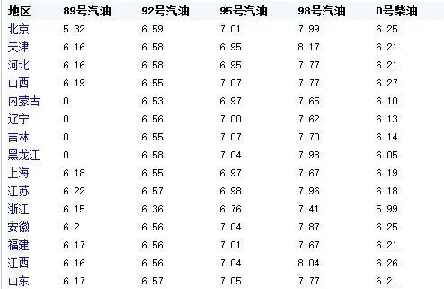 四川92號汽油最新價格解析與趨勢預測