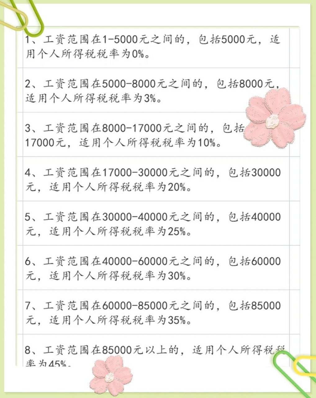 最新個(gè)人所得稅計(jì)算公式詳解與指南