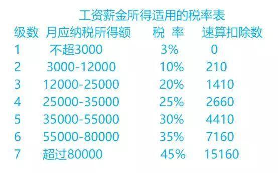 最新個(gè)人所得稅計(jì)算公式詳解與指南
