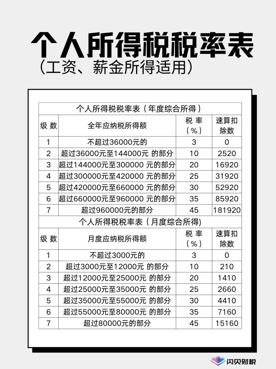 最新個(gè)人所得稅計(jì)算公式詳解與指南