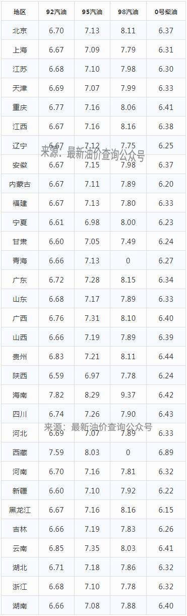 黑龍江油價調(diào)整最新動態(tài)與巷弄深處的特色小店探秘