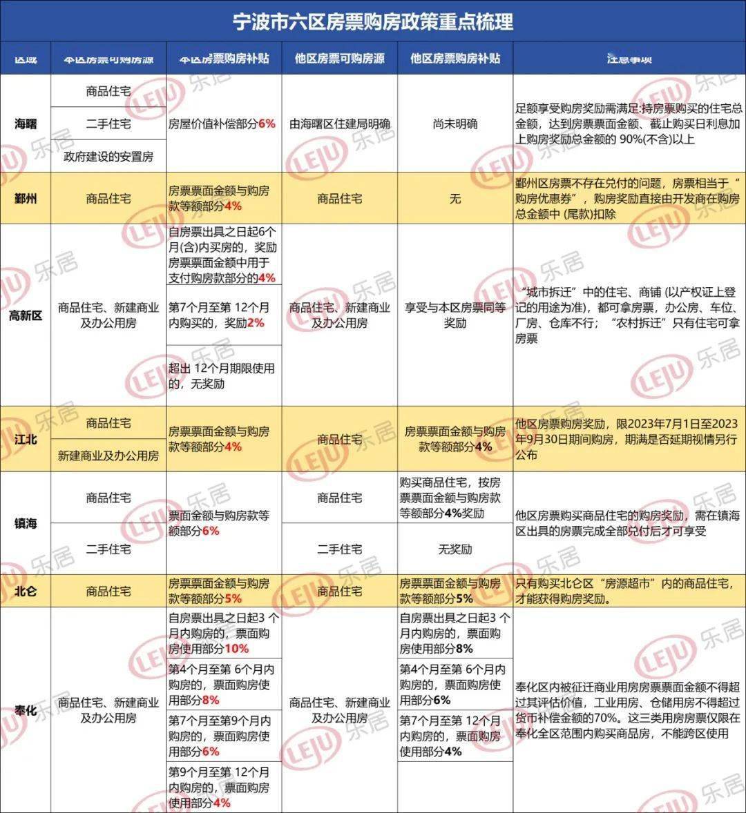 寧波限購政策更新,旅行邀請共探自然美景