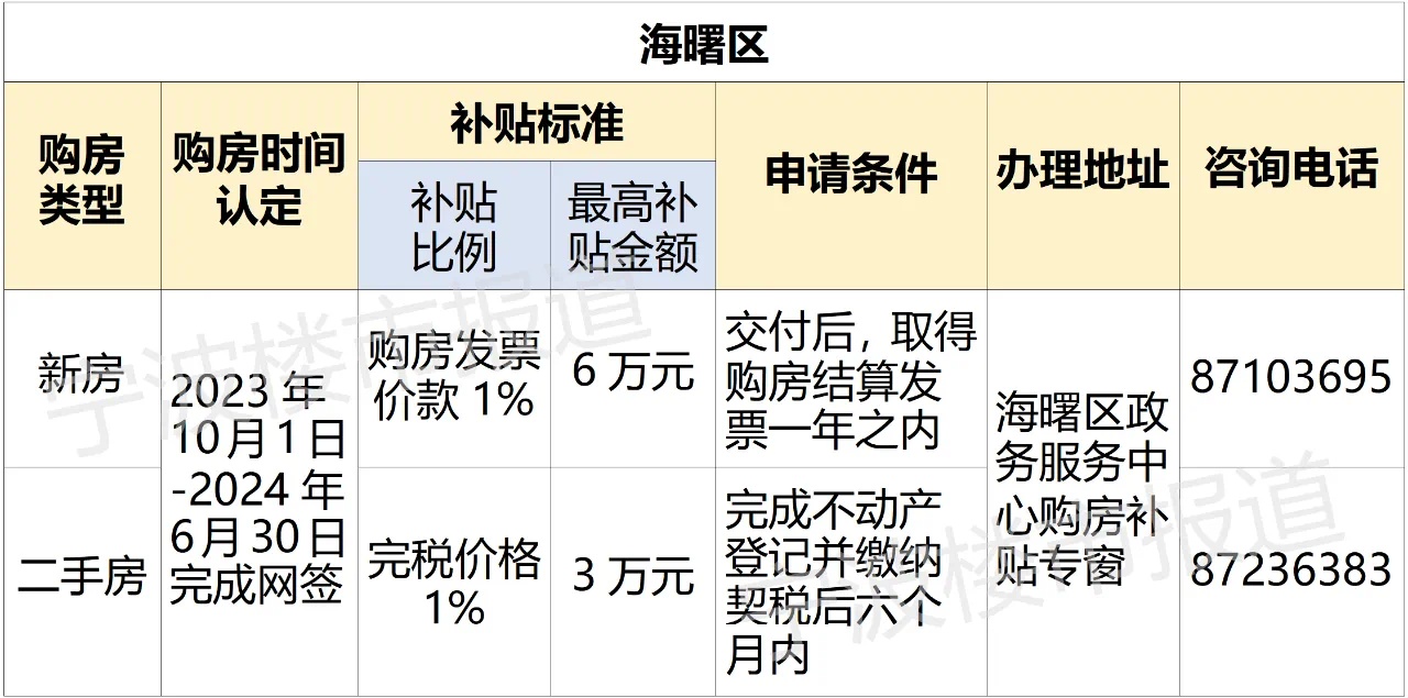 寧波限購政策更新,旅行邀請共探自然美景