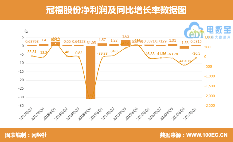 冠福股份最新公告背后的故事揭秘