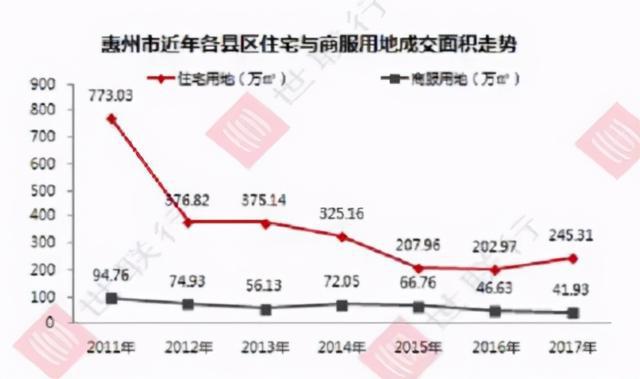 惠州最新房價動態(tài)與小巷深處的特色小店探秘
