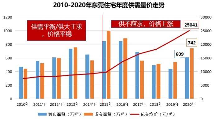 惠州最新房價動態(tài)與小巷深處的特色小店探秘