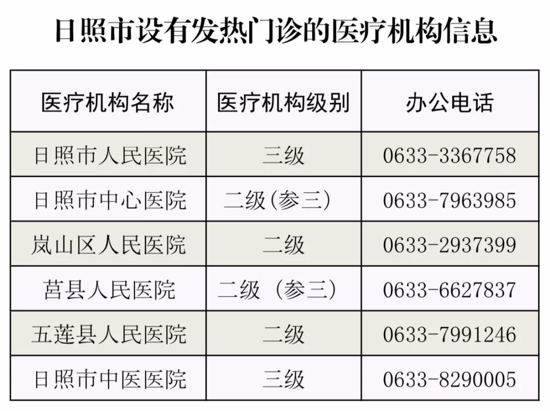 山東日照疫情最新爆發(fā)情況