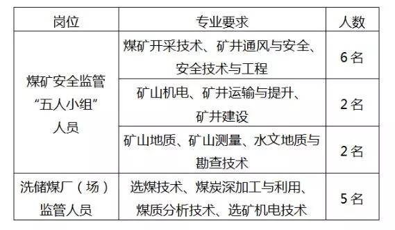 最新煤礦招工信息匯總