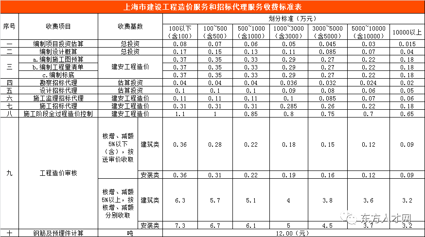最新工程造價(jià)深度解析與趨勢(shì)展望