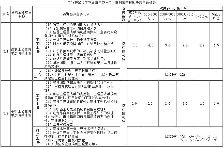 最新工程造價(jià)深度解析與趨勢(shì)展望