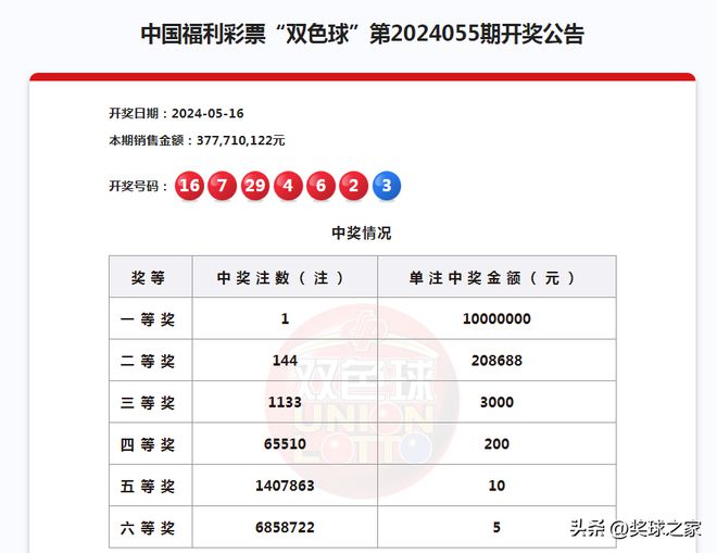 三地最新開獎(jiǎng)結(jié)果及其分析概述