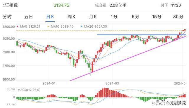 美國(guó)股市最新行情深度分析與觀察