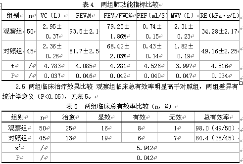 肺功能分級最新標(biāo)準(zhǔn)，背景、進展與地位概述