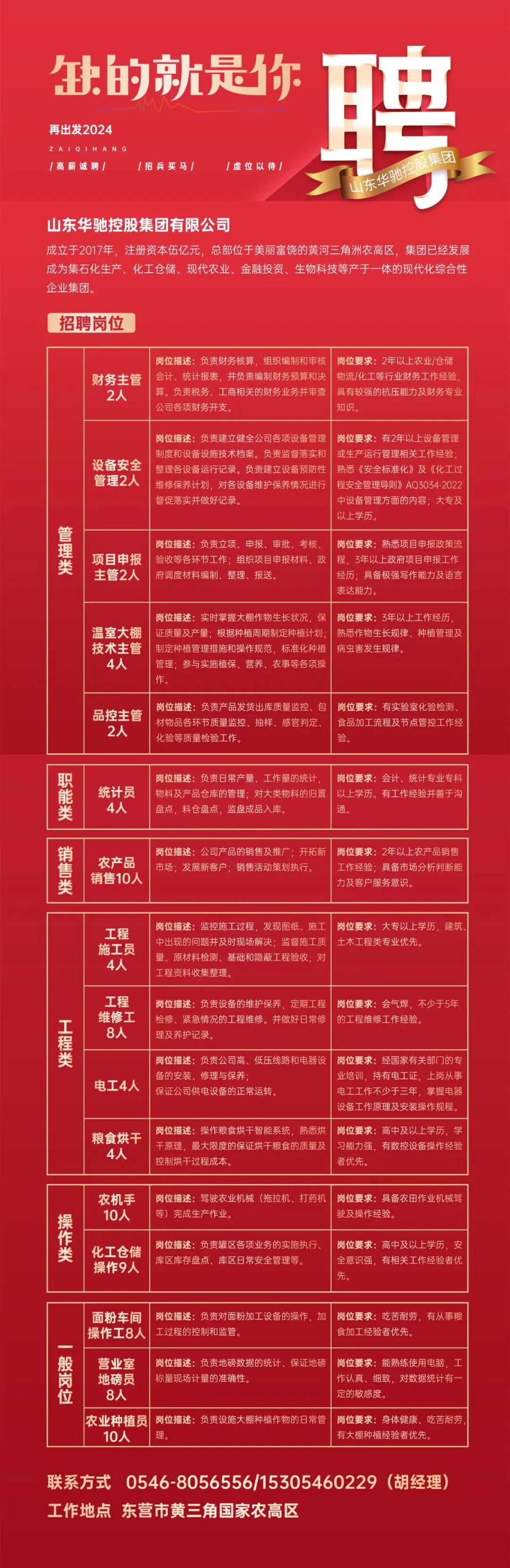 東營東城最新招聘信息全面概覽