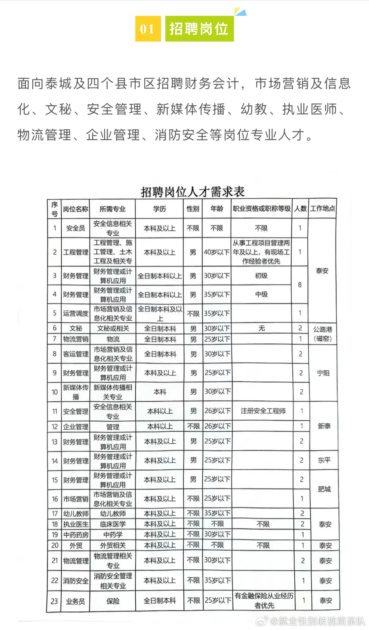 東營東城最新招聘信息全面概覽