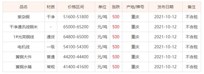 成都廢銅價格最新行情深度解析