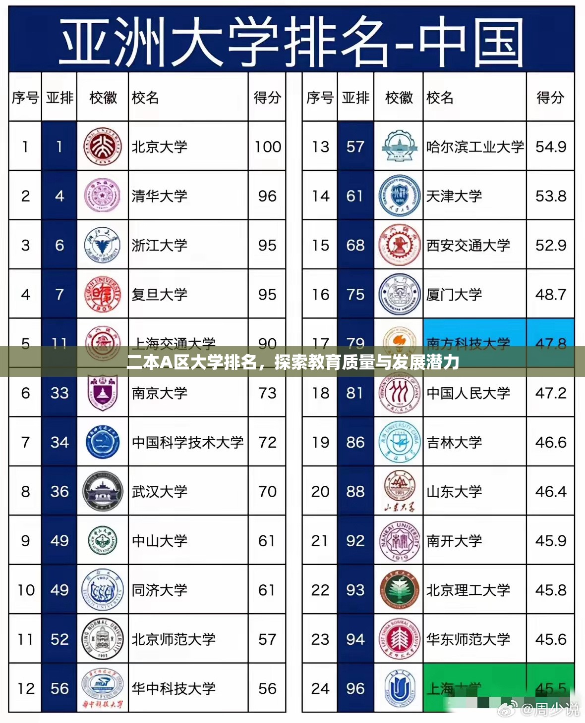 全國(guó)二本大學(xué)最新排名與小杰的校園冒險(xiǎn)友情之旅