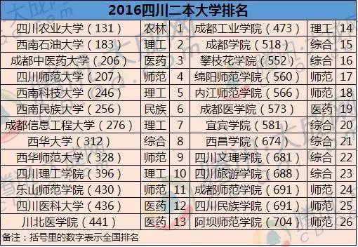 全國(guó)二本大學(xué)最新排名與小杰的校園冒險(xiǎn)友情之旅