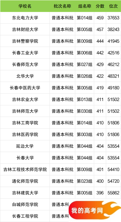 全國(guó)二本大學(xué)最新排名與小杰的校園冒險(xiǎn)友情之旅