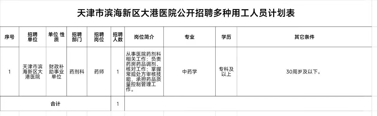 大港區(qū)最新招聘信息匯總