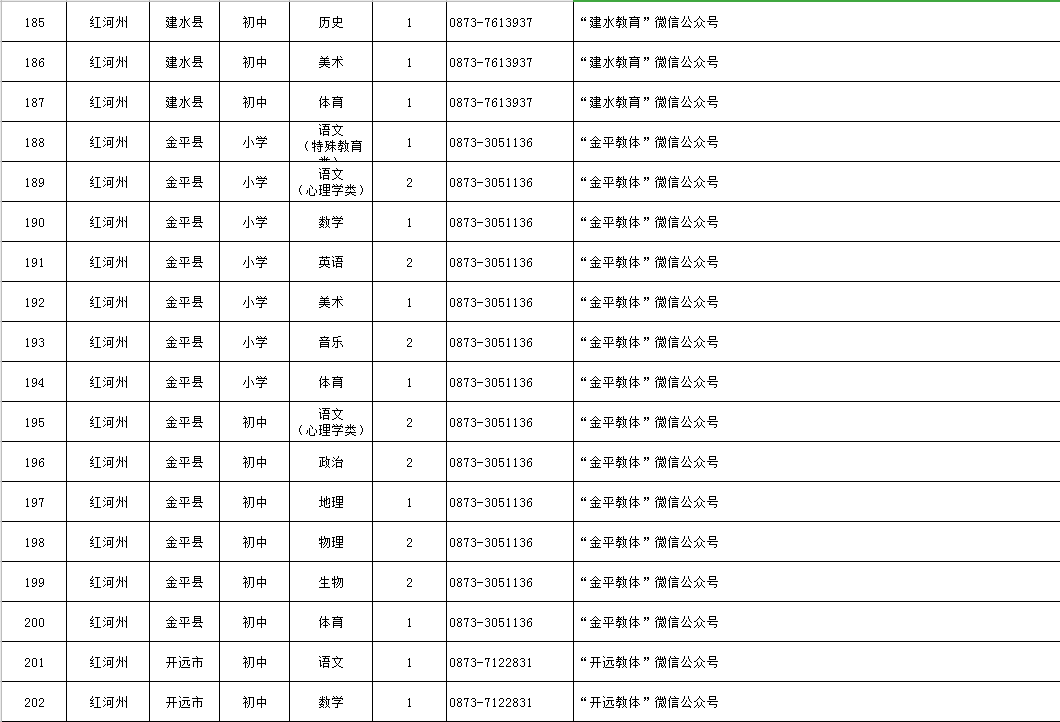 最新塑料片材師傅招聘啟事