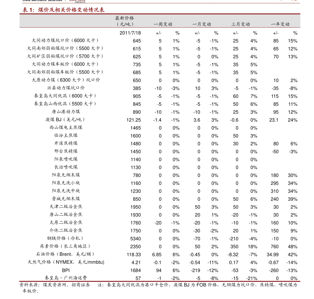 橫濱輪胎最新價(jià)格表及市場(chǎng)趨勢(shì)解析