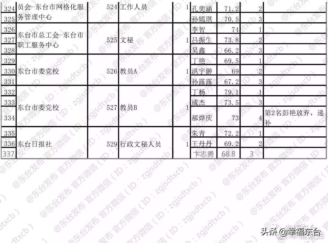 東臺市最新招聘信息全面概覽